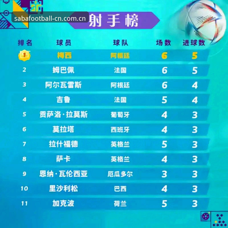 世界杯历史射手榜登顶操作教程：如何像梅西一样破纪录